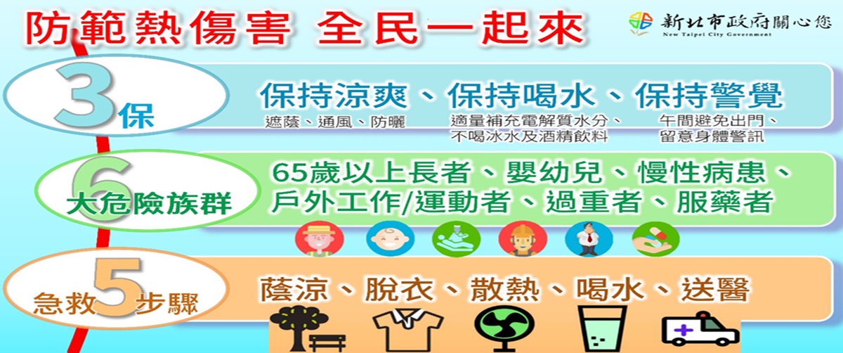 防範熱傷害全民一起來