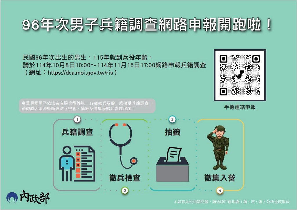 96年次男子兵籍調查網路申報開跑.jpg